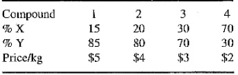 109_Determine the amounts of the alloys.jpg